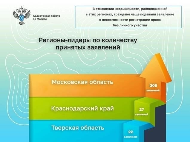 Если земля, на которой расположен ваш дом, еще не зарегистрирована, вам необходимо срочно принять меры, чтобы обеспечить надлежащее оформление документов и юридическую силу. Процесс начинается с подготовки необходимых документов, включая кадастровый план участка. Без него вы не сможете приступить к регистрации.