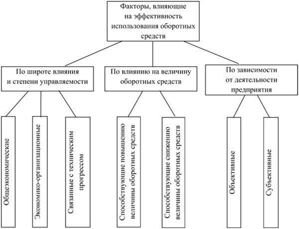 Факторы, влияющие на обработку возврата средств для держателей карт Тинькофф