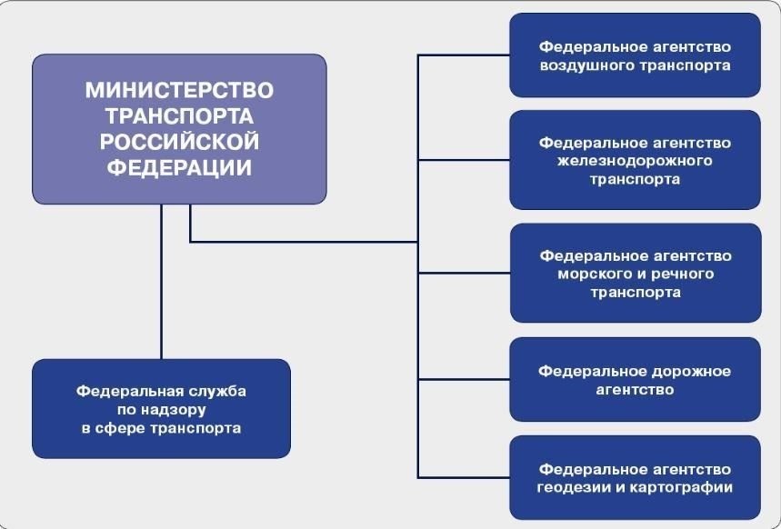 Функции органов управления дорожным хозяйством Вологодской области по обеспечению безопасности и регулированию дорожного движения