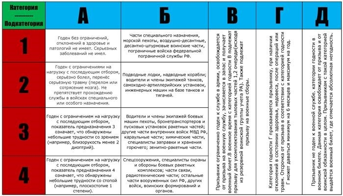 Призывная категория физической подготовленности