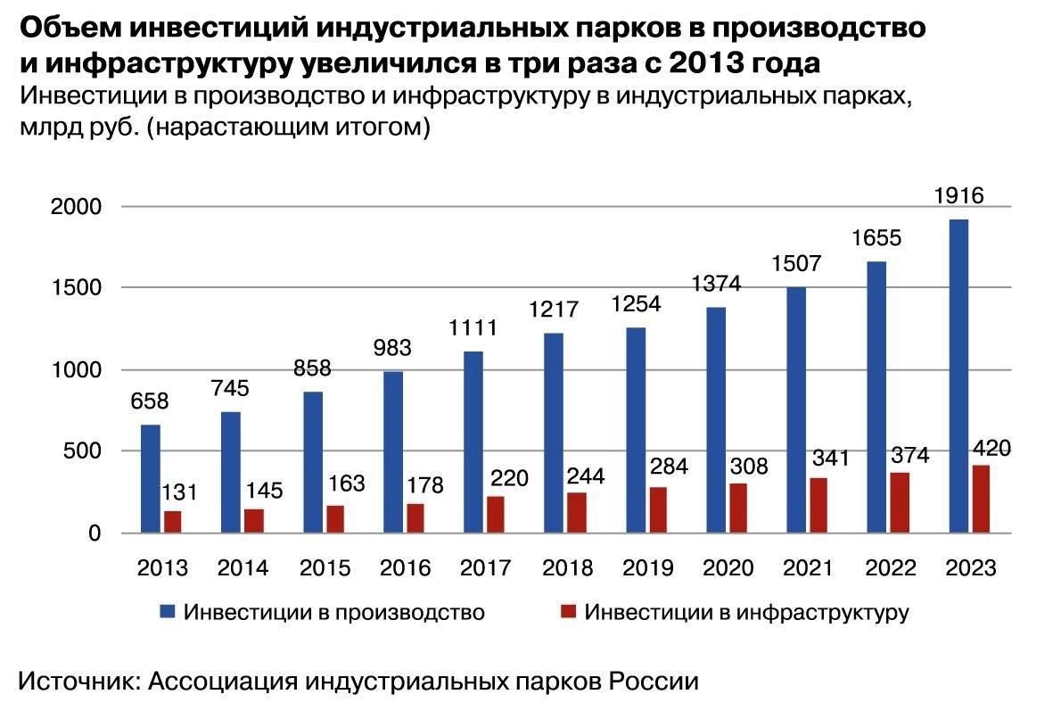 Инвесторы в российских особых экономических зонах (ОЭЗ), промышленных зонах (ПОЗ) и территориях опережающего социально-экономического развития (ТОСЭР) могут получить значительные налоговые льготы, которые делают эти территории привлекательными для капиталовложений. Для того чтобы резидент мог воспользоваться этими льготами, необходимо получить официальный статус путем регистрации в соответствующих зонах.