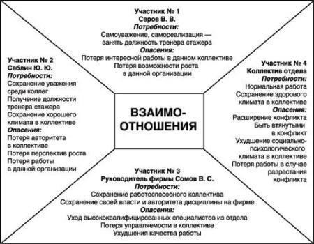 Использование социальных сетей для выражения своих чувств без эскалации конфликта