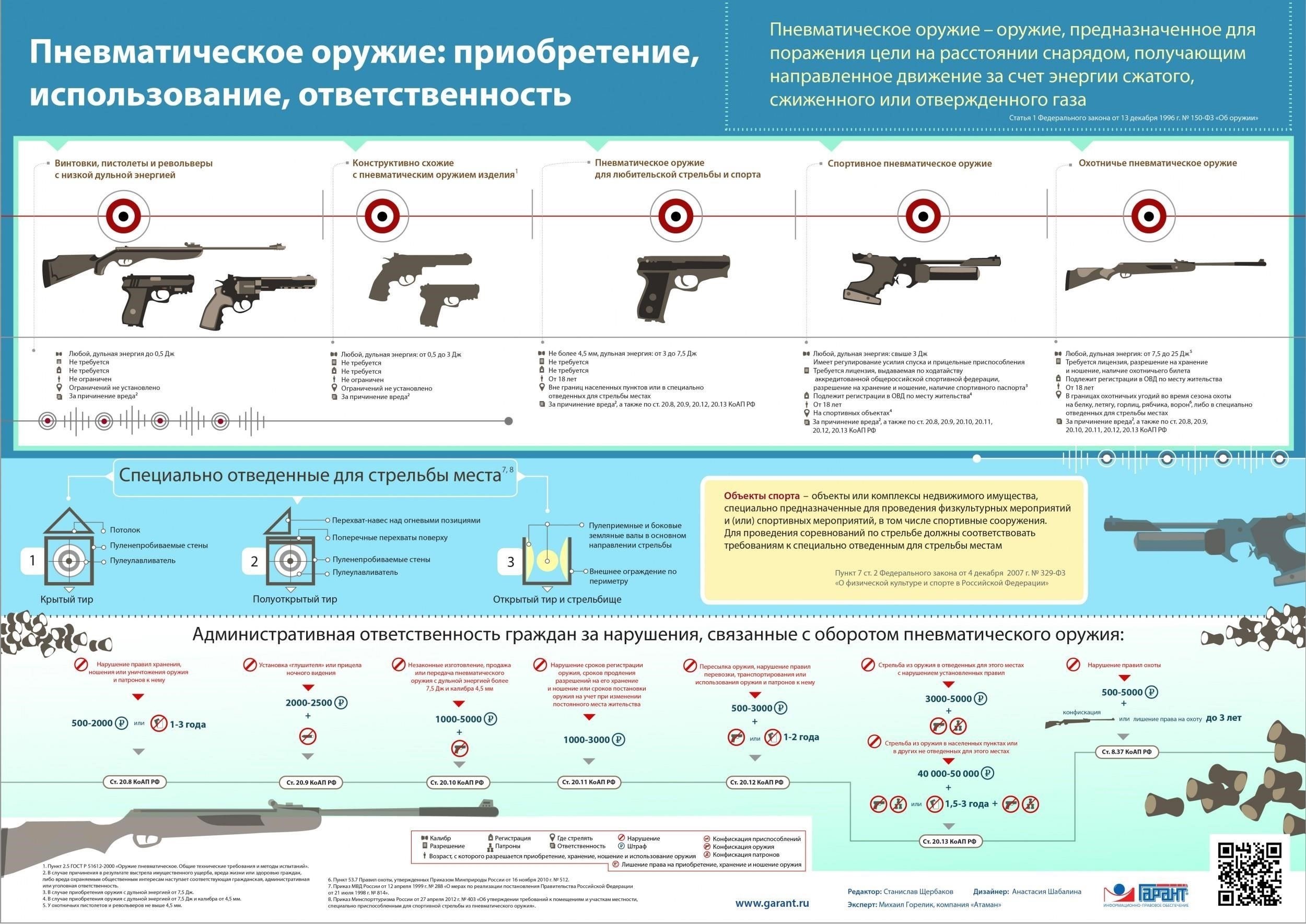 Юридическая классификация пневматических винтовок