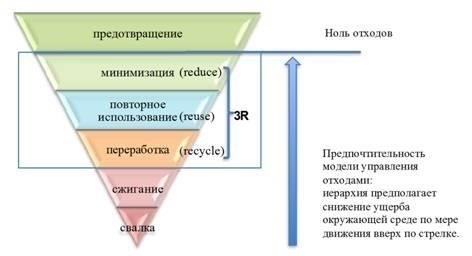Юридические и практические соображения для арендаторов и арендодателей в отношении вывоза отходов