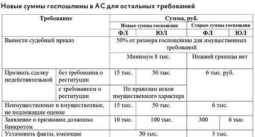 Изменения в способах оплаты госпошлины в судебных процессах