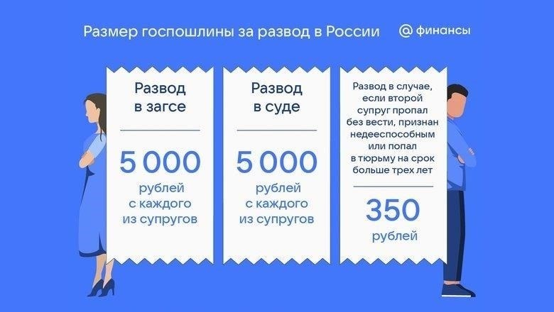 Как госпошлина влияет на юридические и административные процедуры