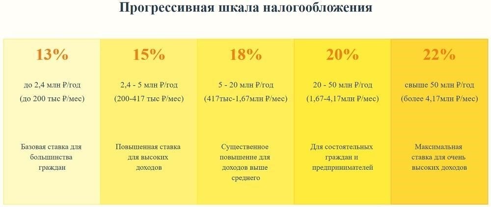 Как местные уровни заработной платы влияют на региональные ставки налога на прибыль