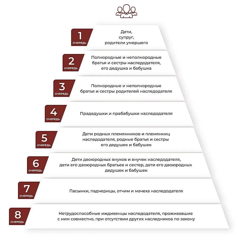 Как наследуются долги: Основные этапы и процессы