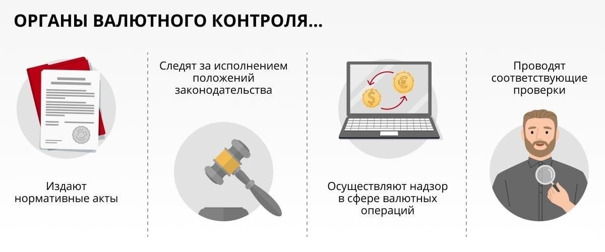 Как обеспечить соблюдение правил валютного контроля с помощью ведомости банковского контроля