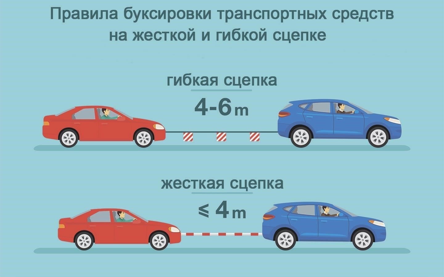Как оспорить необоснованное решение о буксировке