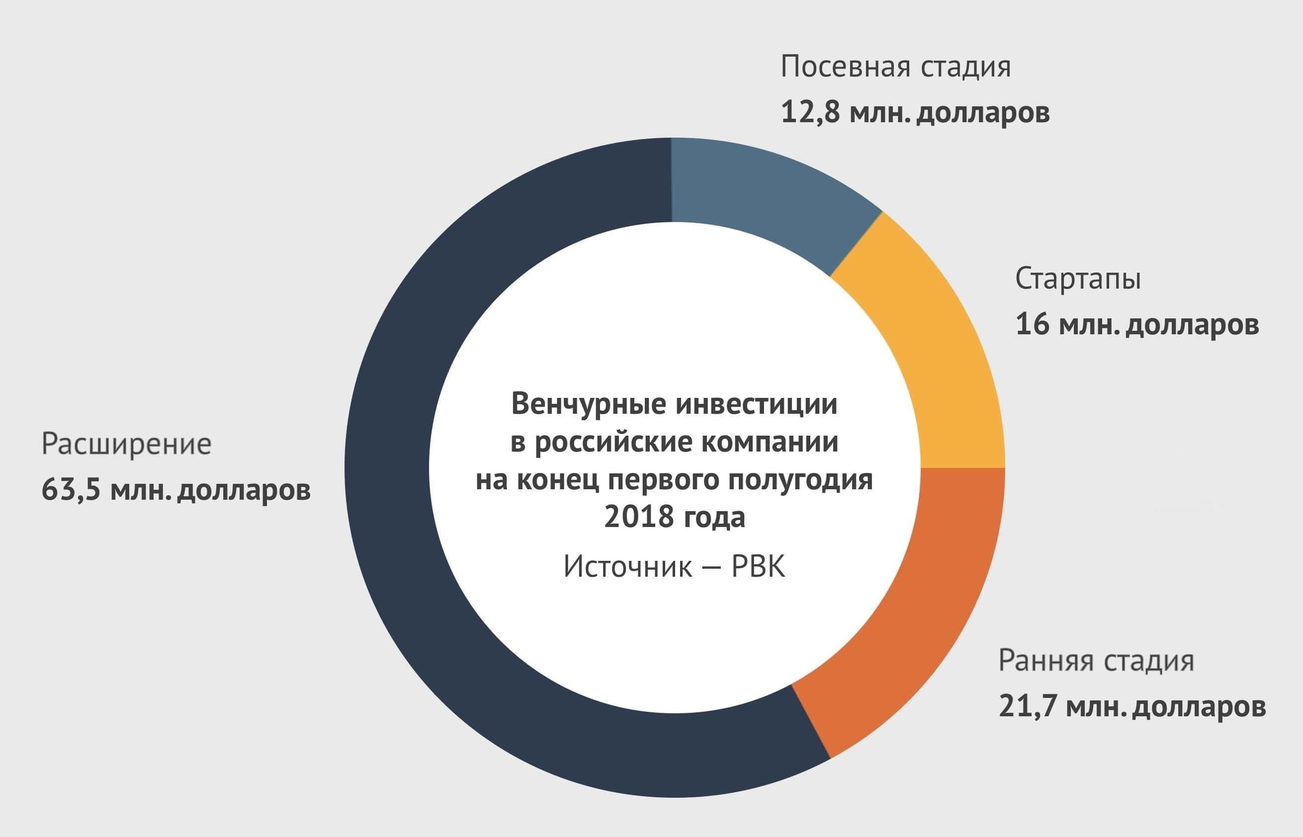 Как привлечь инвесторов: Практический подход