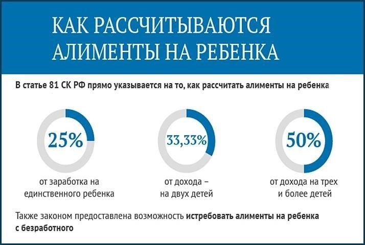 Как рассчитываются алименты на детей в возрасте от 3 до 7 лет