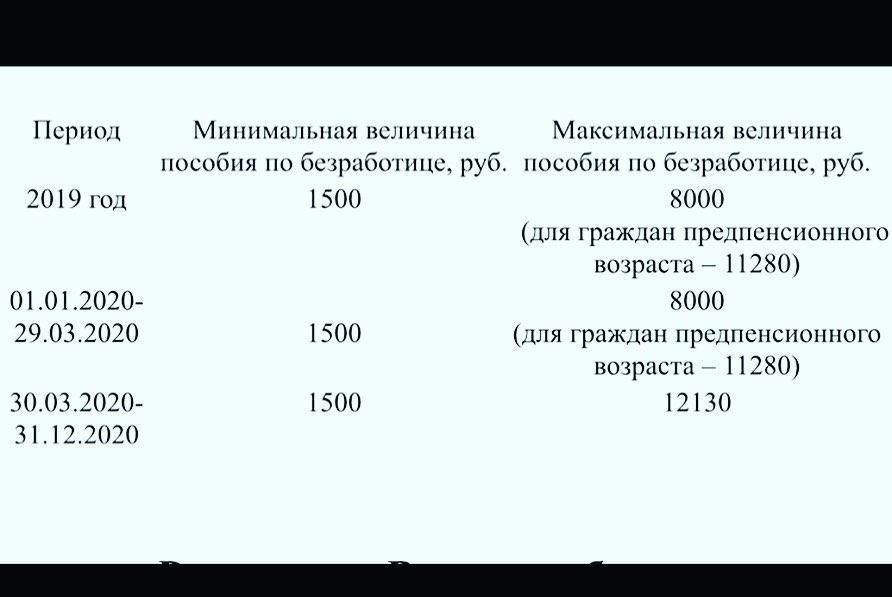 Как рассчитываются выплаты по безработице