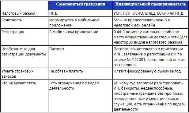 Как рыночные тенденции влияют на самозанятость: Что нужно знать