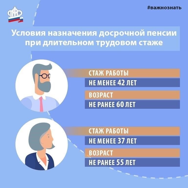 Как трудовой стаж влияет на право получения пенсии в России?