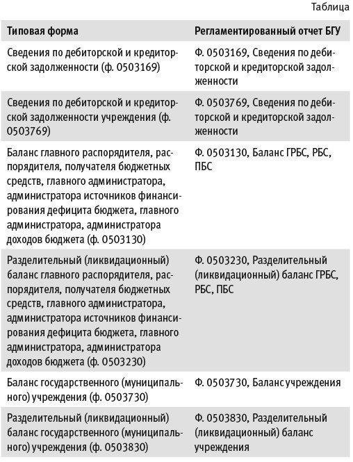 Как учитывать обязательства кредиторов в финансовых отчетах
