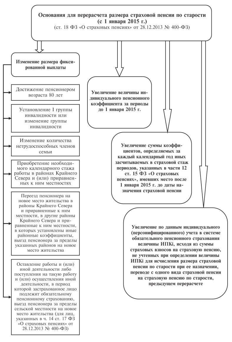 Как заморозка перерасчета пенсии влияет на работающих пенсионеров