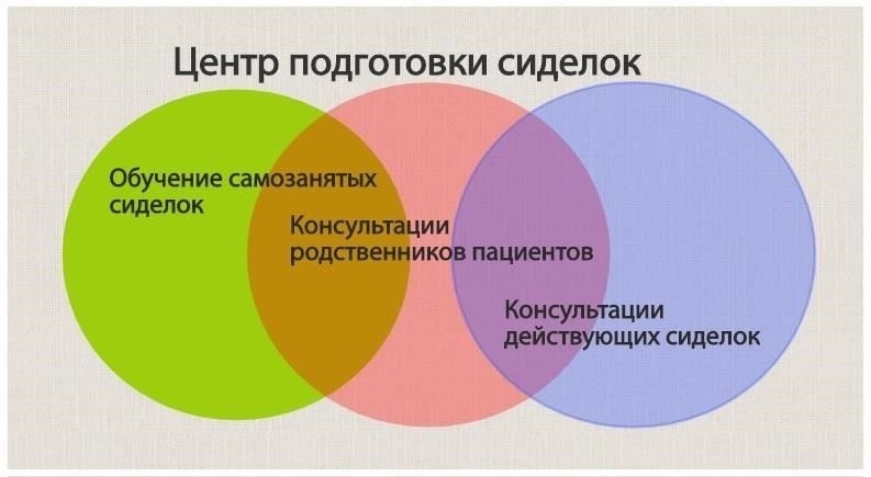 Как запланировать консультацию