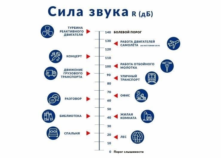 Какие шаги предпринять, если ваши соседи слишком громко шумят днем