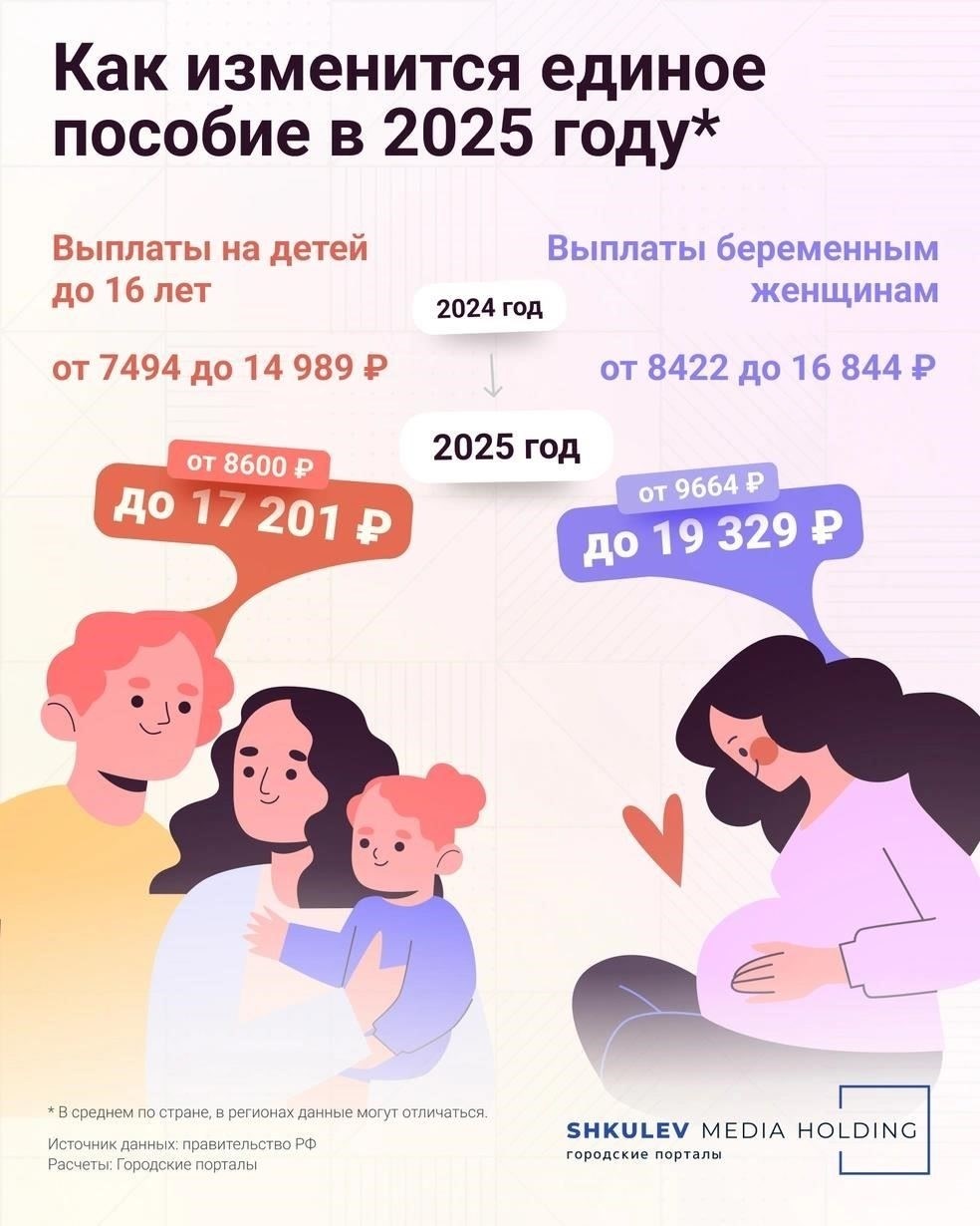 Каким будет среднемесячный доход в Ростове-на-Дону в 2025 году?