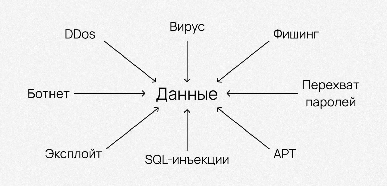 Ключевые элементы защиты коммерческой информации в 2024 году