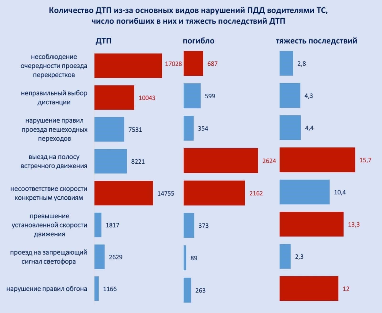 Ключевые факторы, определяющие халатность в дорожных происшествиях, приведших к тяжкому вреду