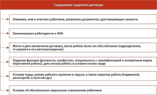 Ключевые пункты, которые необходимо включить в трудовой договор для старшего инженера