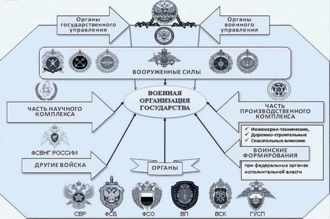 Ключевые роли и обязанности 8-го управления в Вооруженных силах РФ