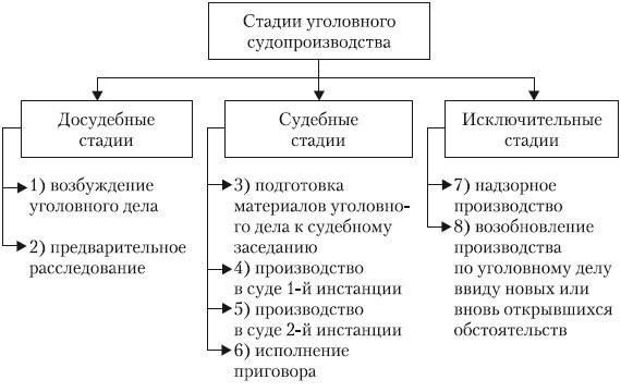 Ключевые соображения для начала судебного процесса до истечения срока ответа