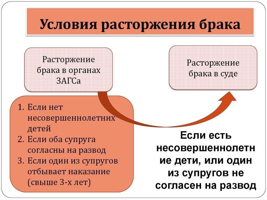 Когда развод требует вмешательства суда: Основные сценарии