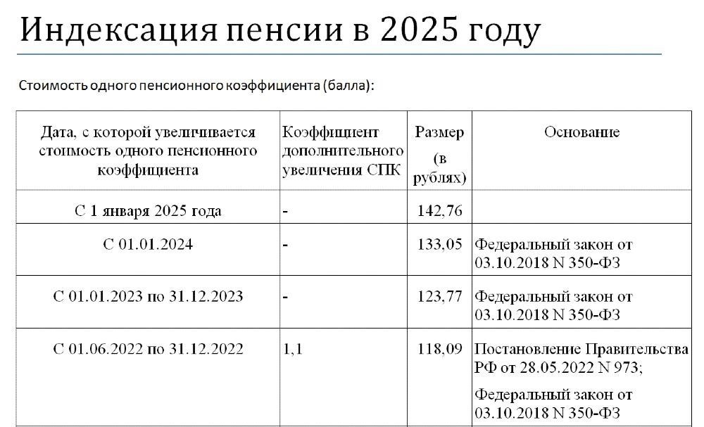 Кому и на сколько повысят пенсии в 2025 году?