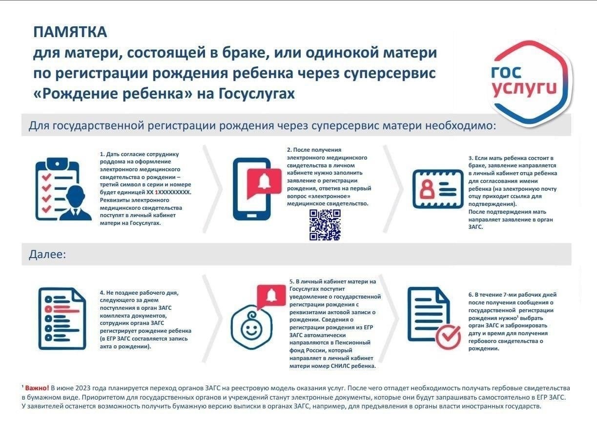 Контроль и проверка документа о рождении ребенка