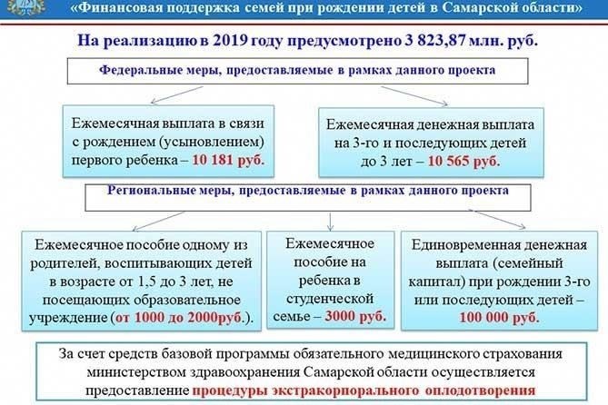 Критерии отбора семей для получения финансовой помощи на детей