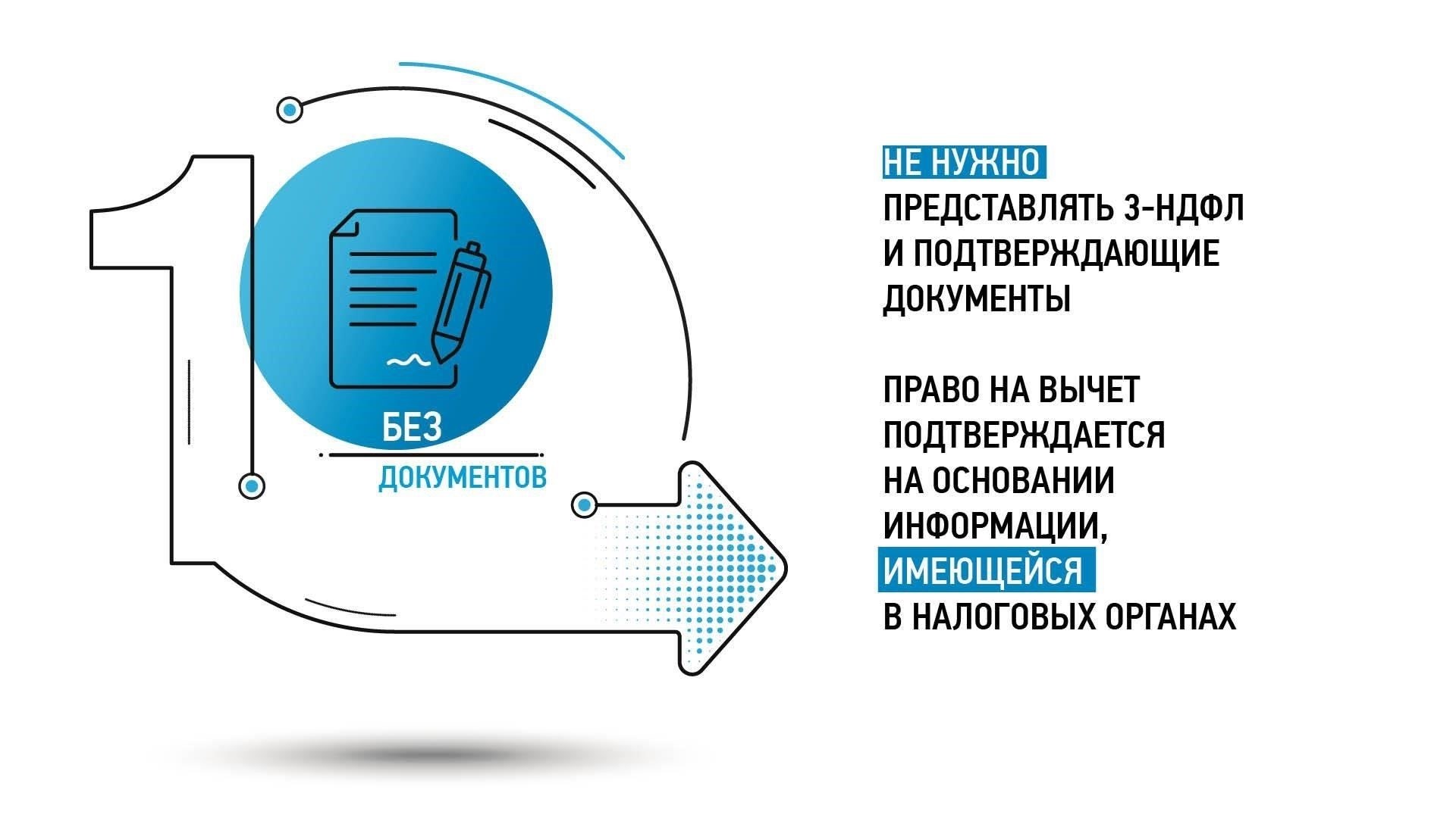 Критерии получения имущественного налогового вычета в России