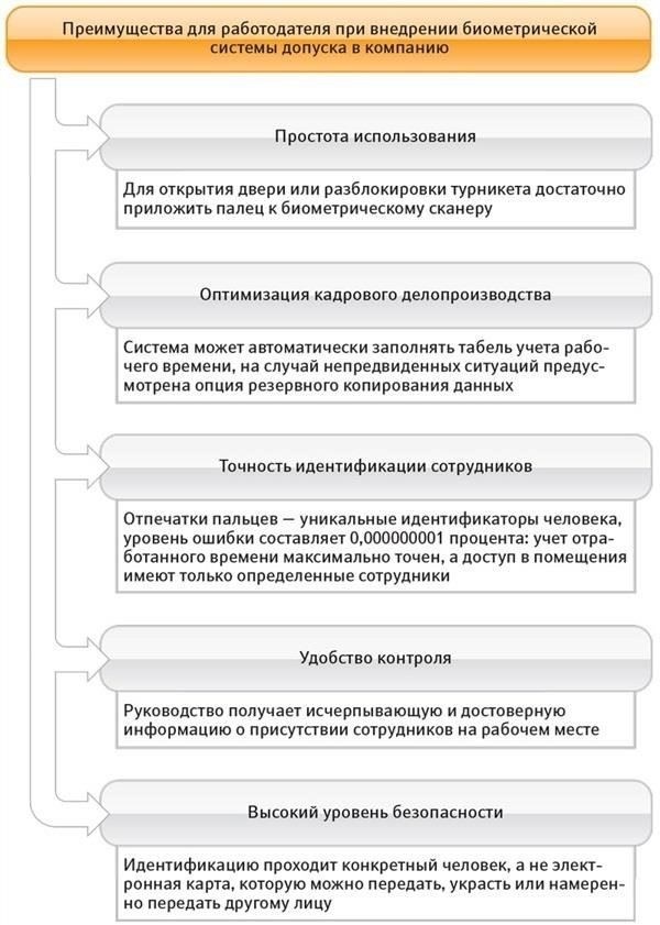 Кто несет ответственность за сбор данных об отпечатках пальцев за рубежом?