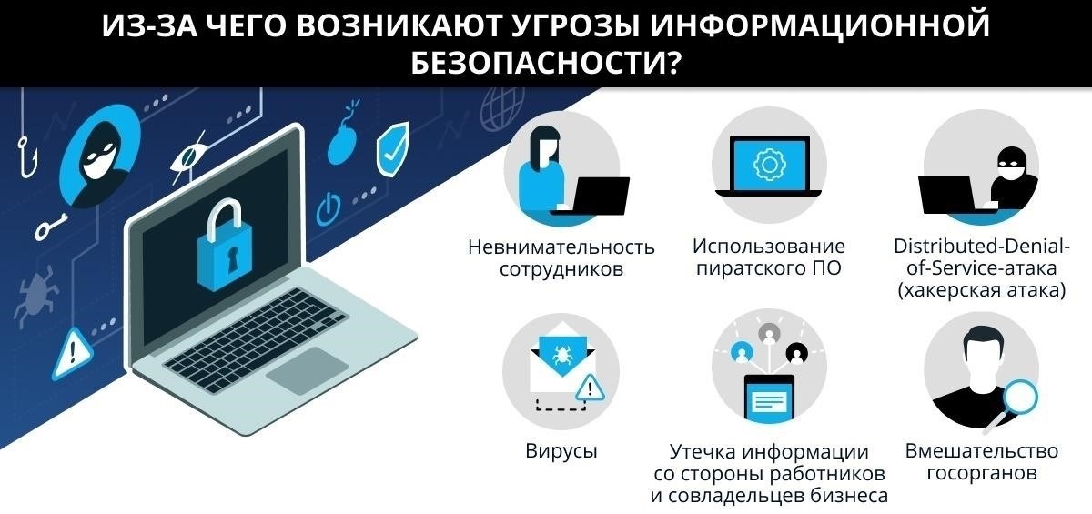 Меры безопасности данных для новой системы