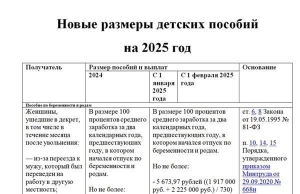 Минимальная заработная плата в размере €740 в 2025 году: Влияние на налогообложение и заработную плату