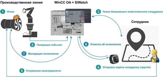 Мониторинг и обеспечение соблюдения