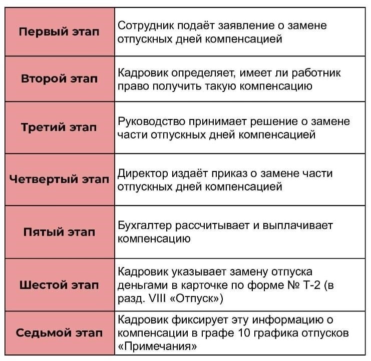 Можно ли получить средства на оплату отпуска?