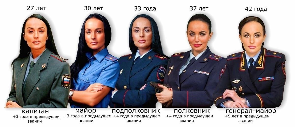 Начало карьеры Ирины Волк и ее взлет в Министерстве внутренних дел