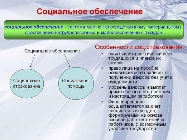 Налоговые последствия и взносы в фонд социального обеспечения для пенсионеров