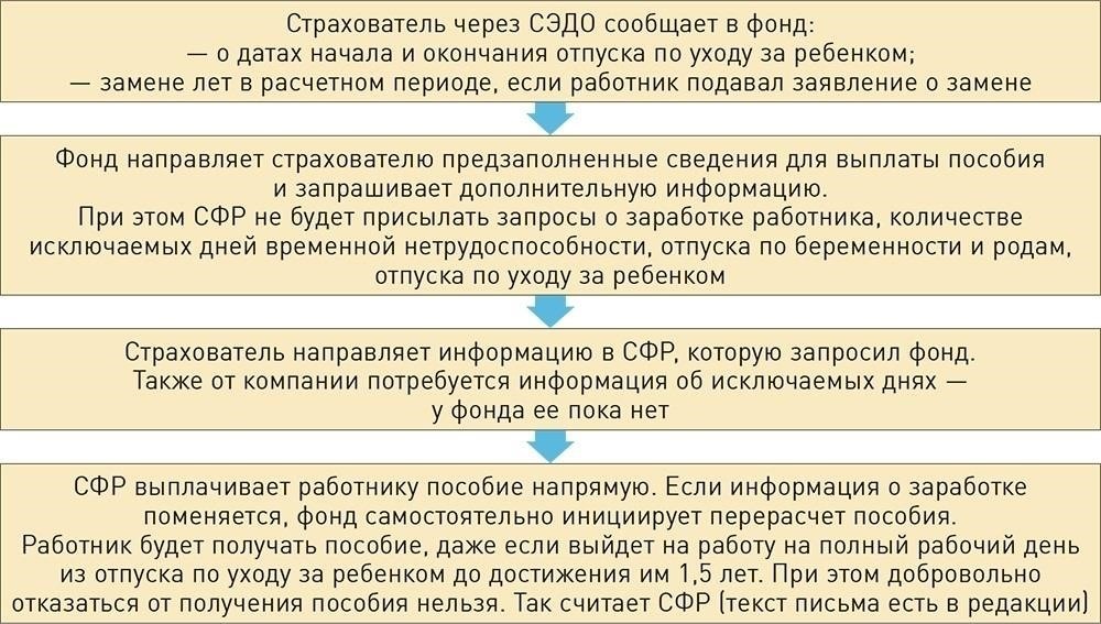 Необходимые документы для назначения пособия по безработице