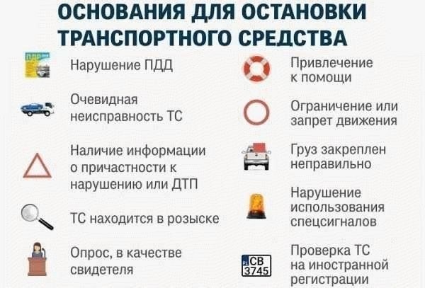 Необходимые документы для проверки ОСАГО при остановке на дороге