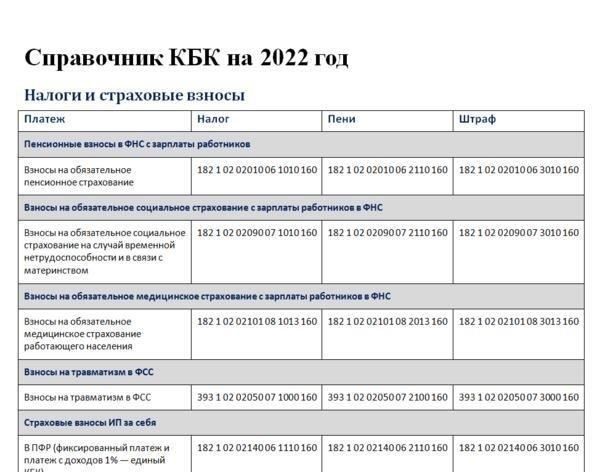 Необходимые документы для уплаты налога в 2022 году