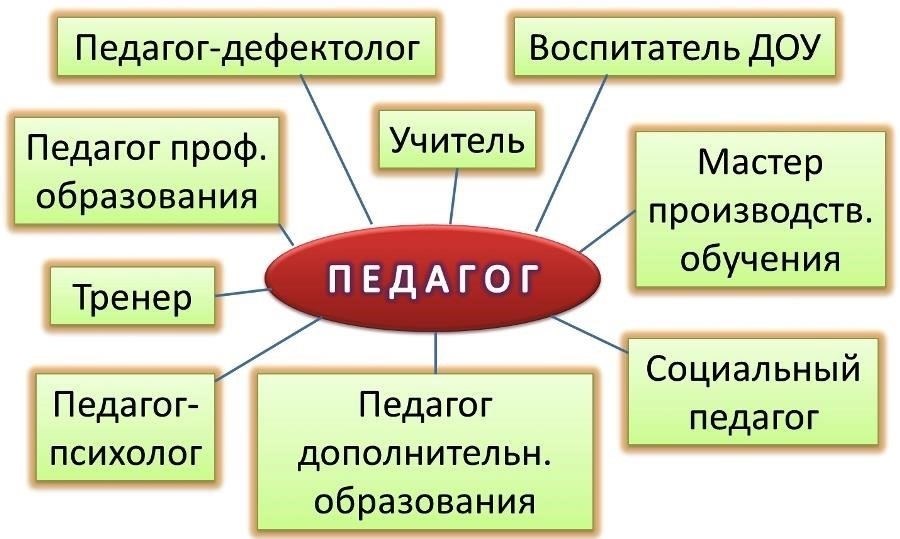 Нормативная база, определяющая продолжительность профессиональной деятельности
