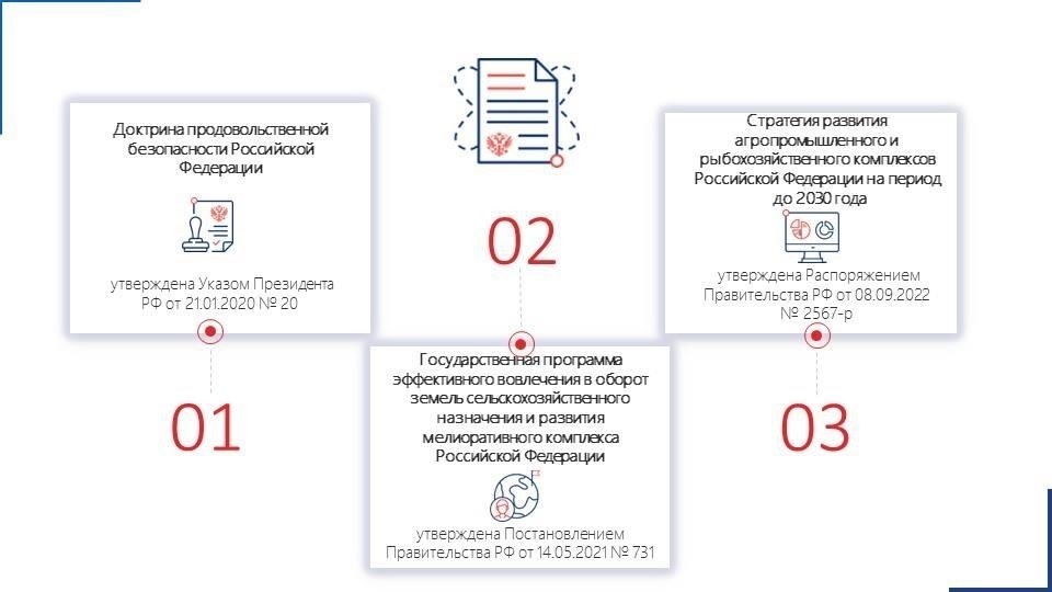 Нормативно-правовые изменения в управлении долями сельскохозяйственных земель в 2025 году
