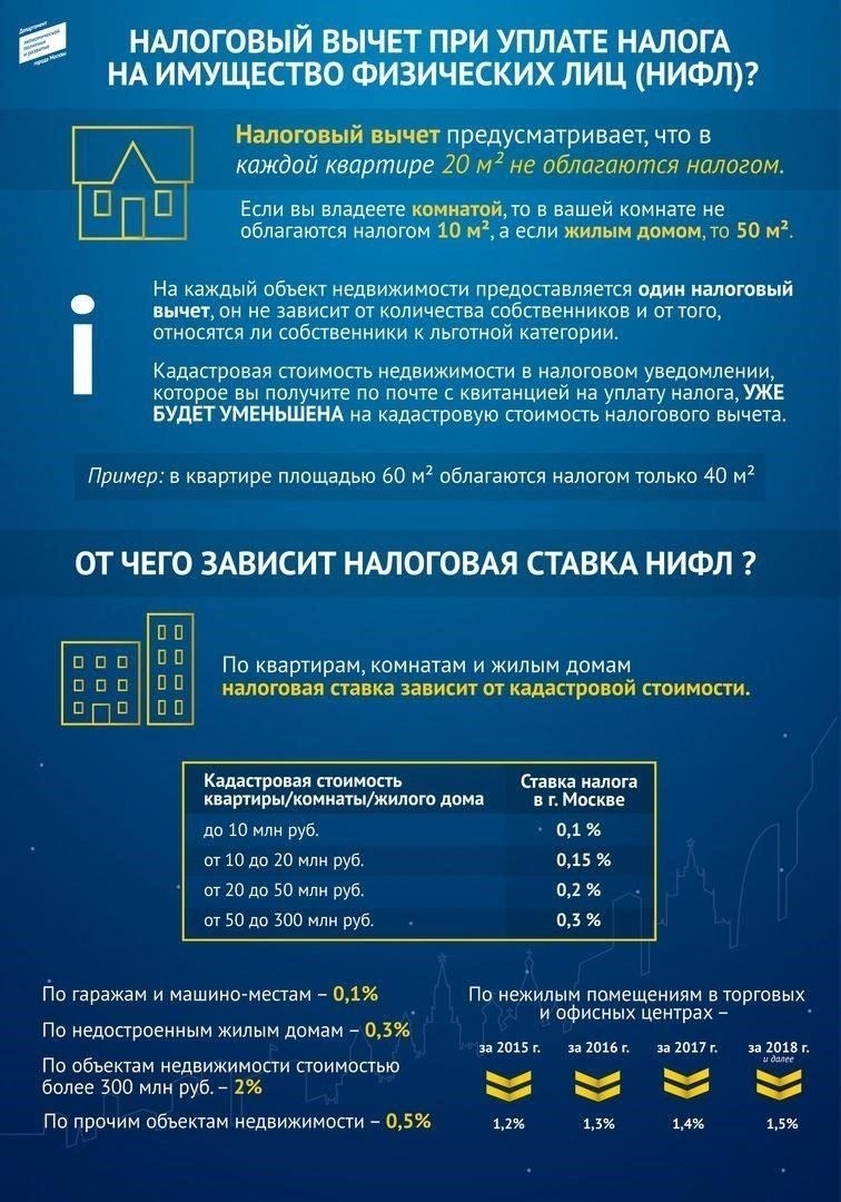 Новые налоговые ставки для физических лиц: Что нужно знать