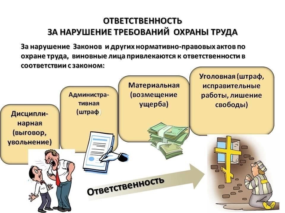 Обязанности работодателя: Последствия игнорирования официальных правил трудоустройства