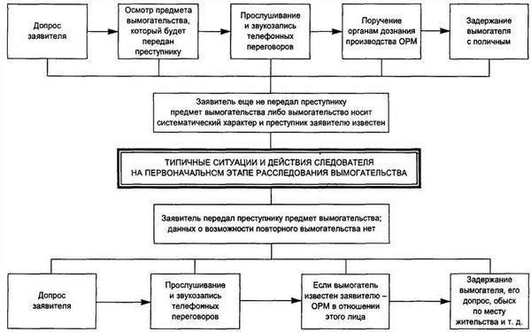 Объективные аспекты расследования убийств: Что необходимо доказать