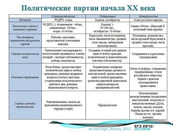 Образовательный путь и политическая осведомленность